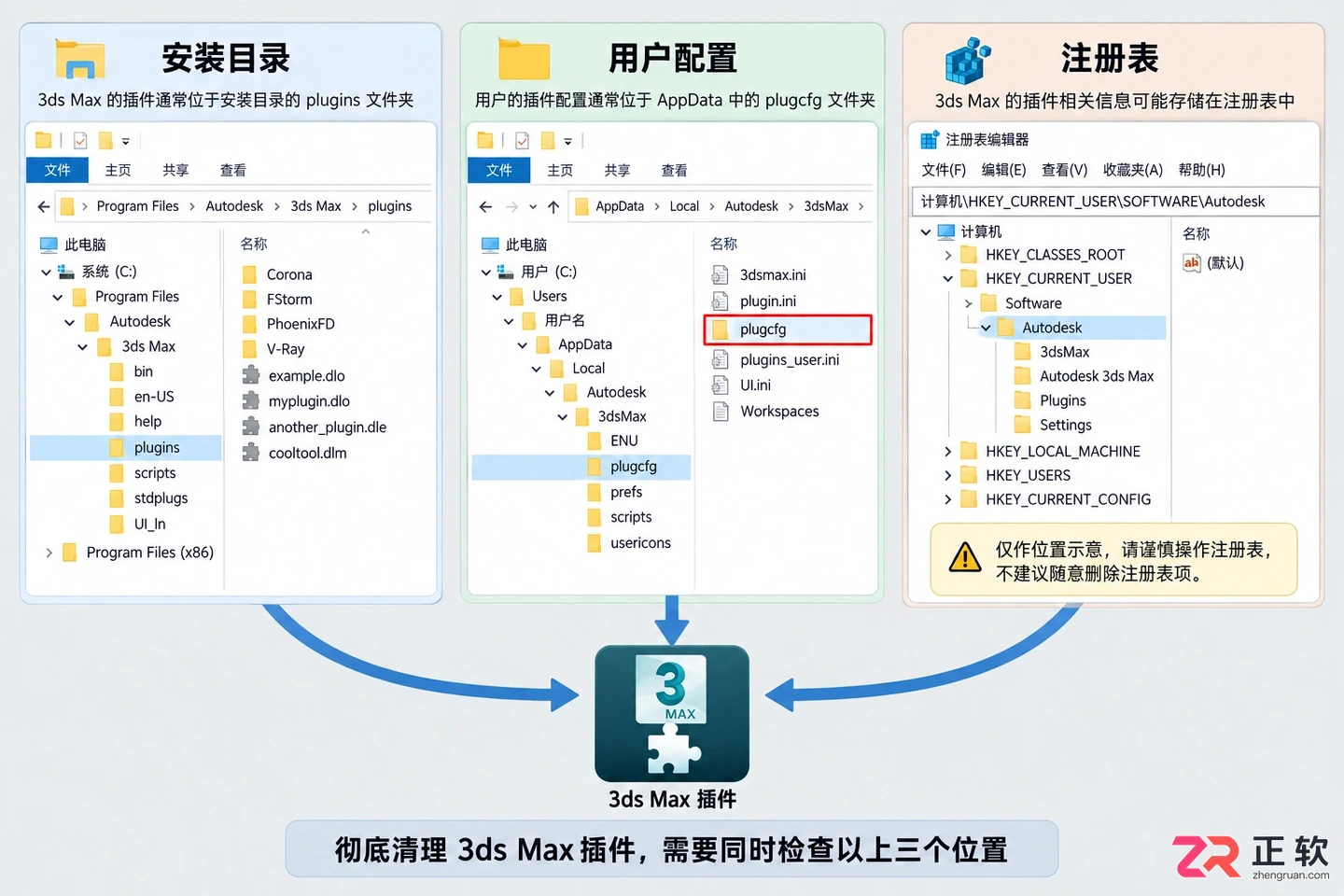 3dmax插件卸载教程：解决卸载不了和残留问题