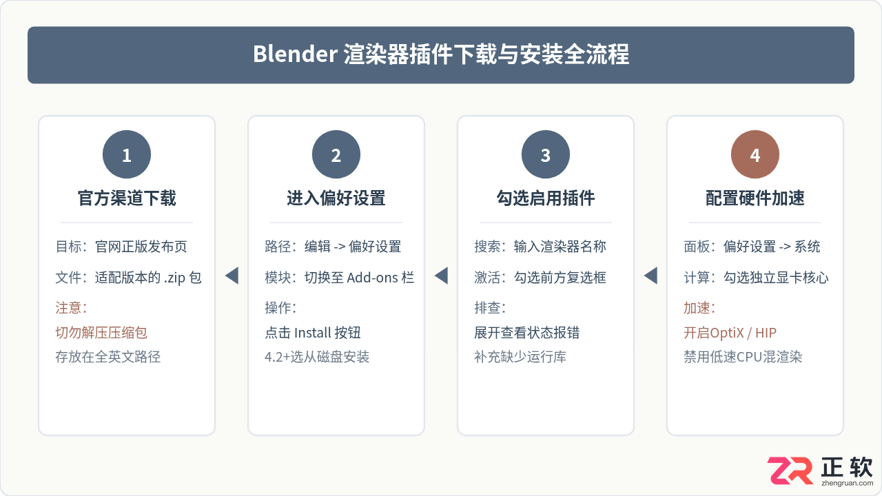 blender动画渲染器下载安装详细教程