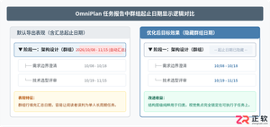 OmniPlan报告中的任务报告如何不显示群组起止日期?设置方法