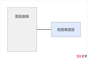 photoshop抠图章颜色浅怎么调色使印章颜色加深鲜红