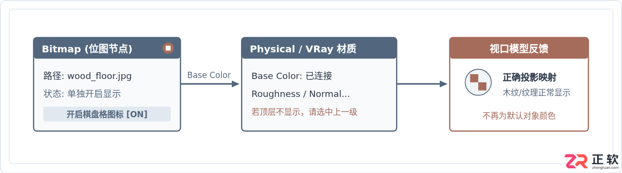 3dMAX贴图不显示怎么办？贴图显示设置与排查教程