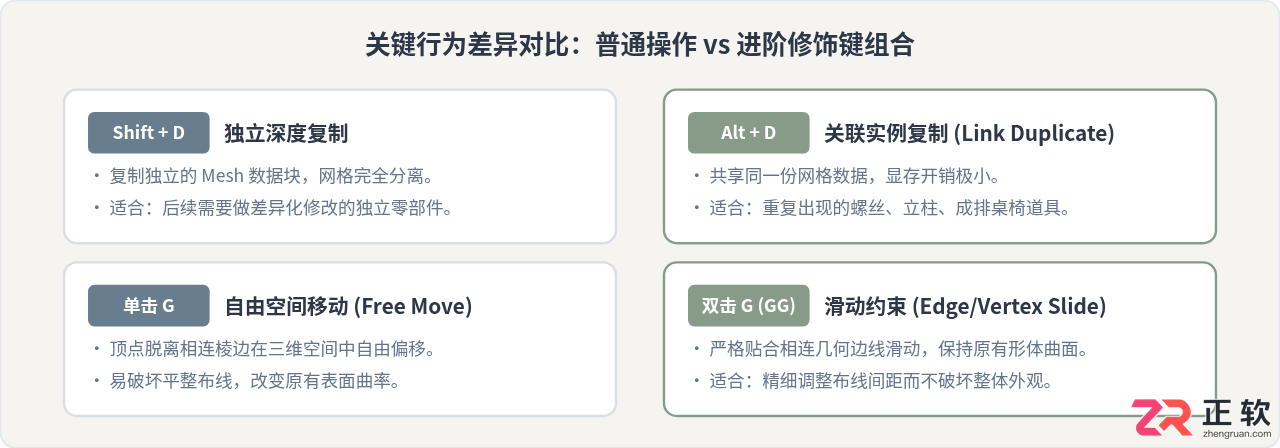blender快捷键大全pdf下载与常用命令一览表