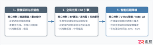 3ds Max室内效果图渲染参数详解：平衡画质与渲染时间的设置指南