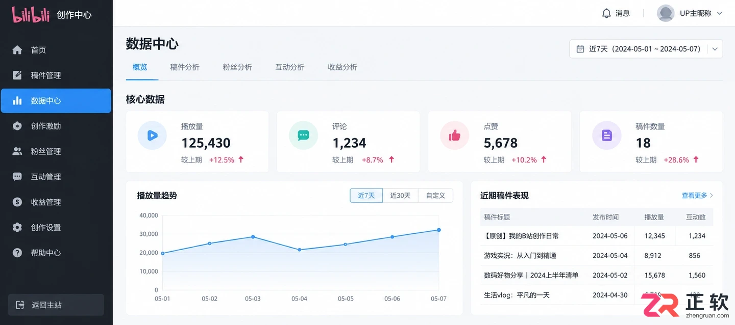 哔哩哔哩怎么查看自己稿件的播放来源
