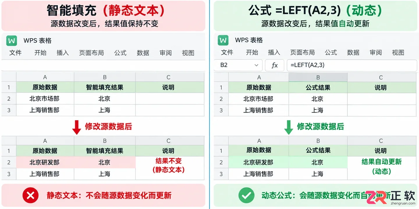 WPS 表格 Ctrl+E 智能填充怎么用