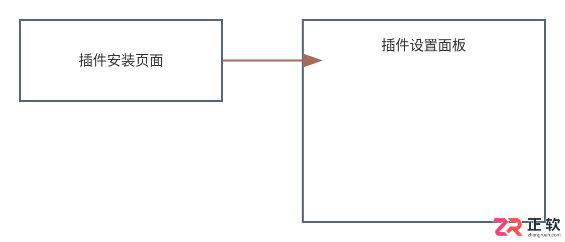 blender接入ai建模的详细配置与实战步骤