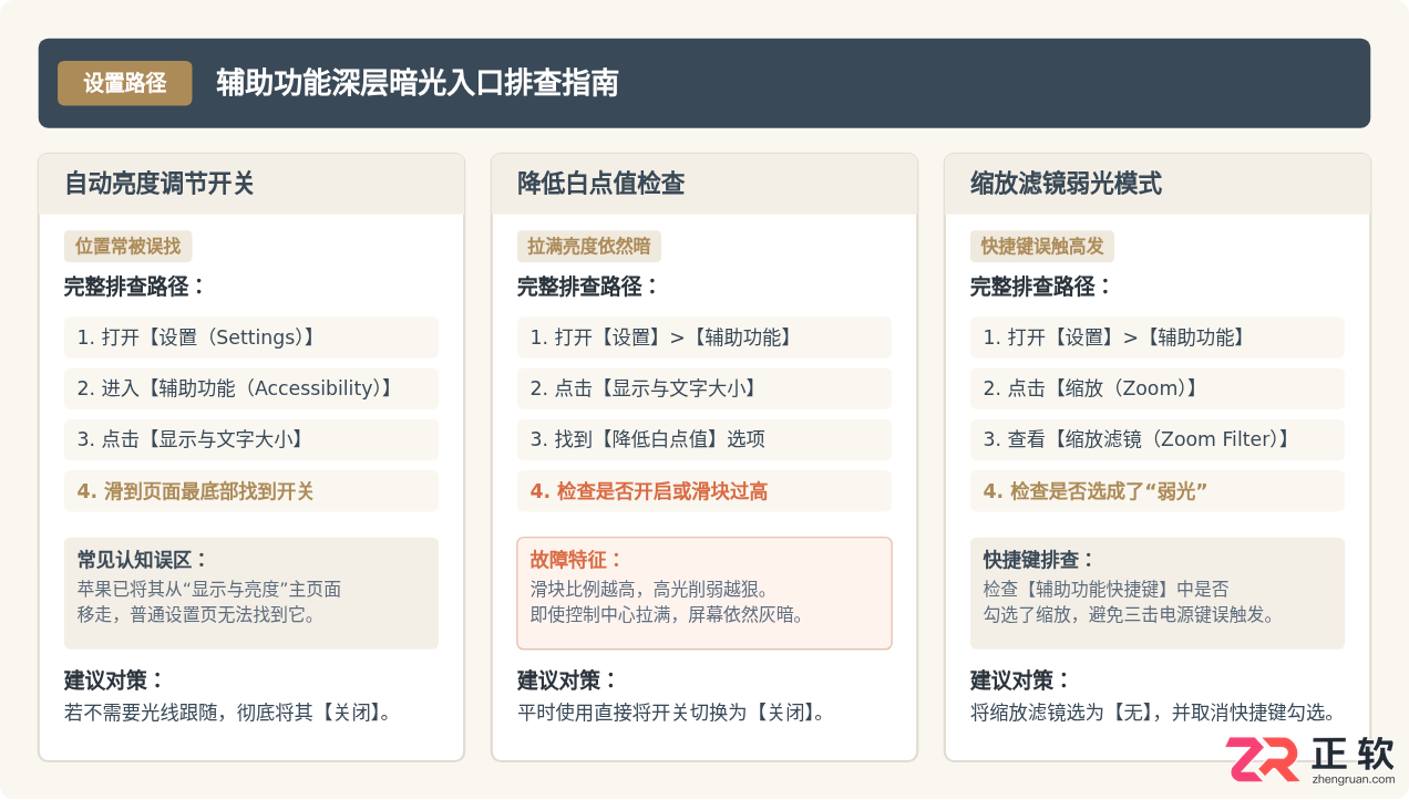 iPhone屏幕自动变暗怎么回事?常见原因及解决方法