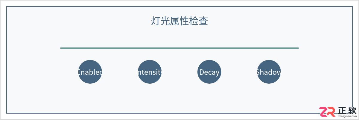 3ds Max灯光渲染不亮或曝光异常的排查方法