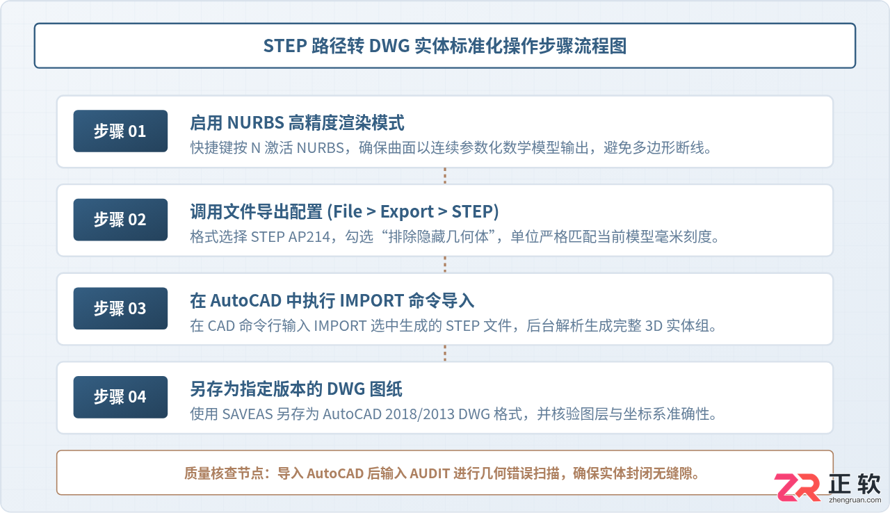 keyshot导出dwg格式怎么设置详细步骤教程