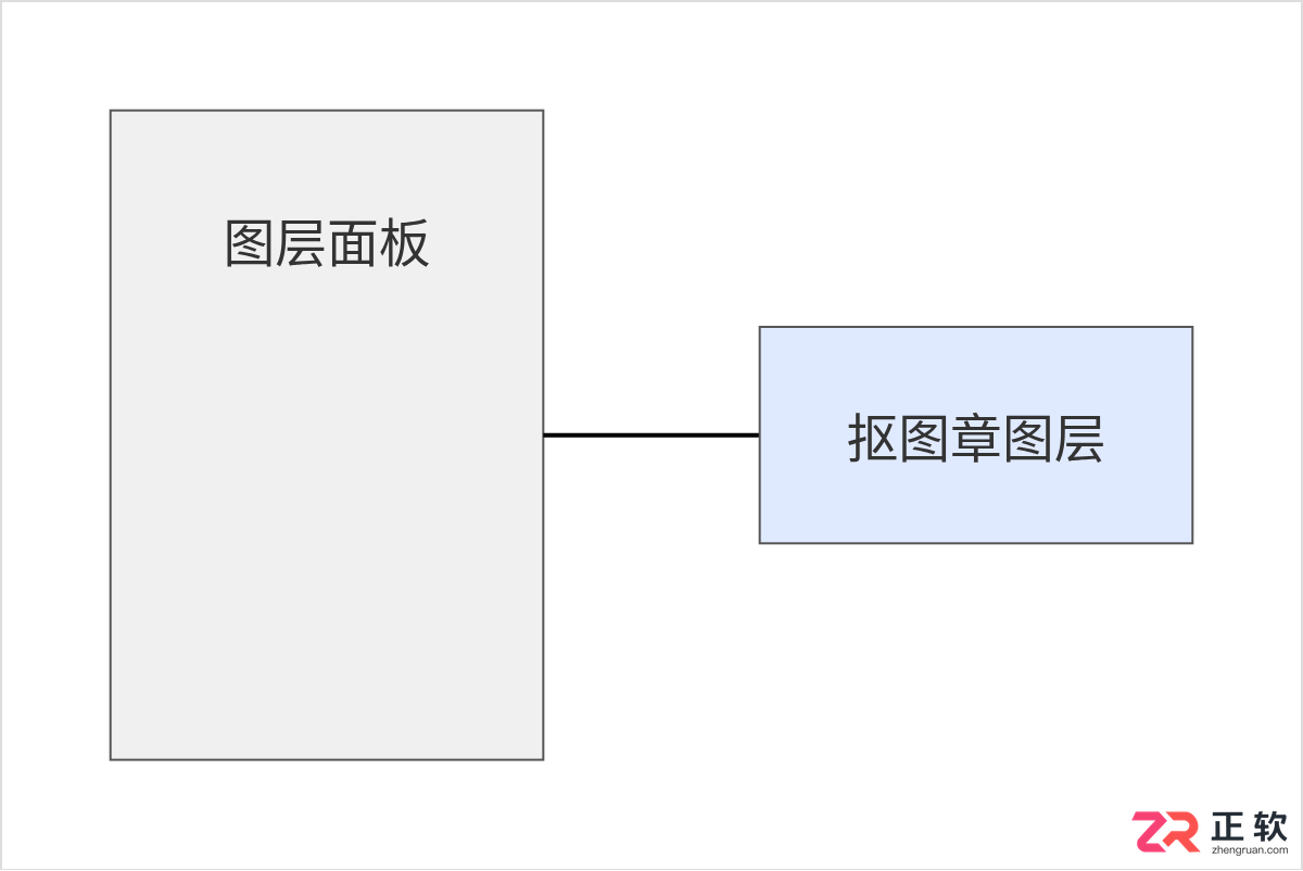 photoshop抠图章颜色浅怎么调色使印章颜色加深鲜红