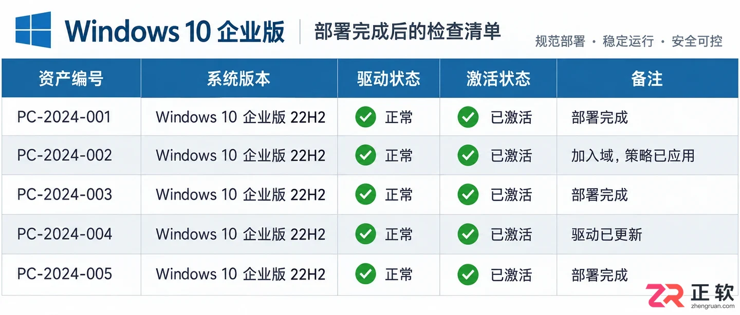 Windows10企业版批量安装部署基础教程
