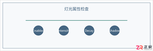 3ds Max灯光渲染不亮或曝光异常的排查方法