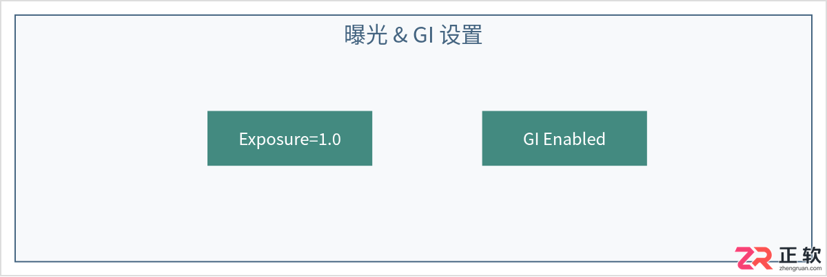 3ds Max灯光渲染不亮或曝光异常的排查方法