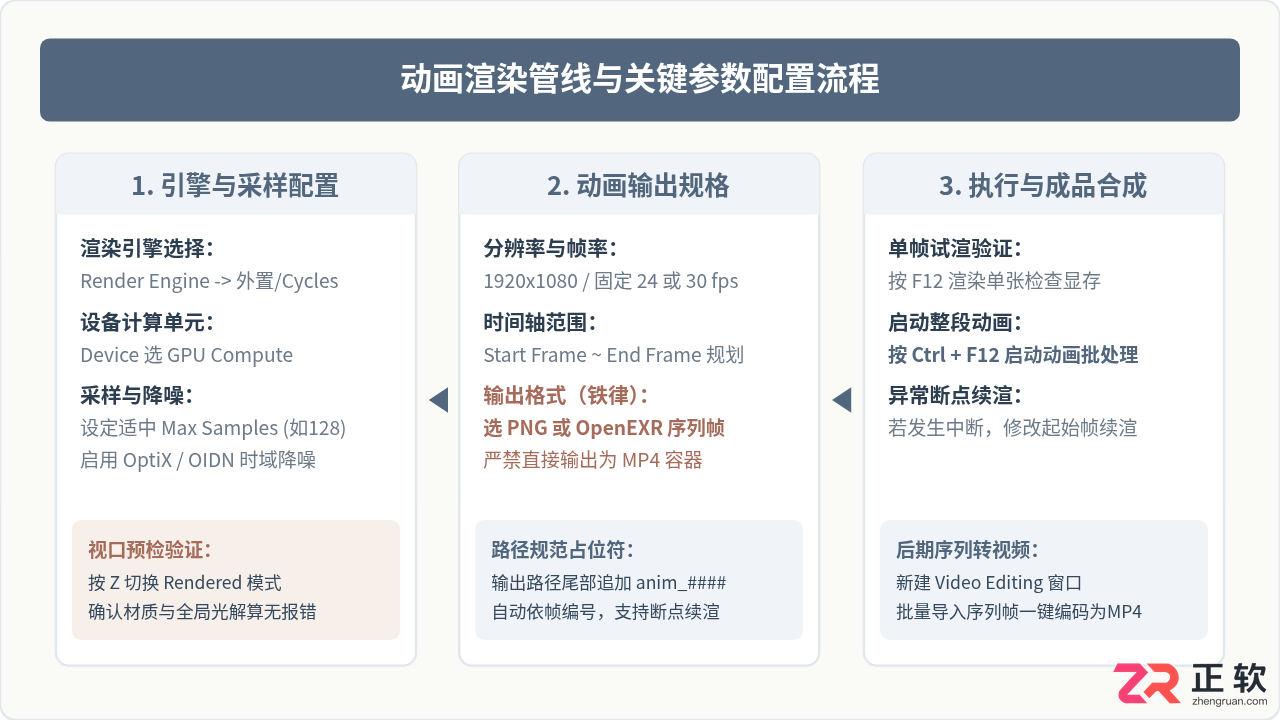 blender动画渲染器下载安装详细教程