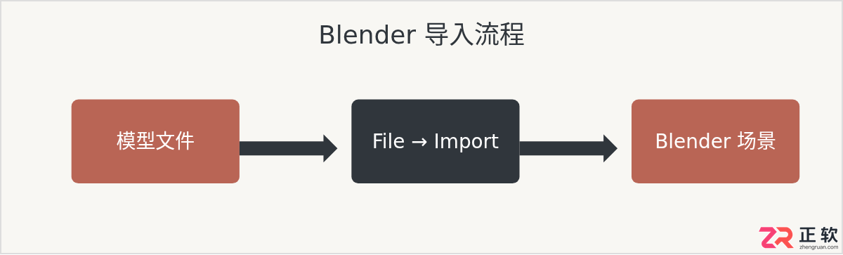 blender免费素材库网站推荐及素材下载方法