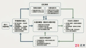 AI智能体开发培训课程学什么及实战内容介绍