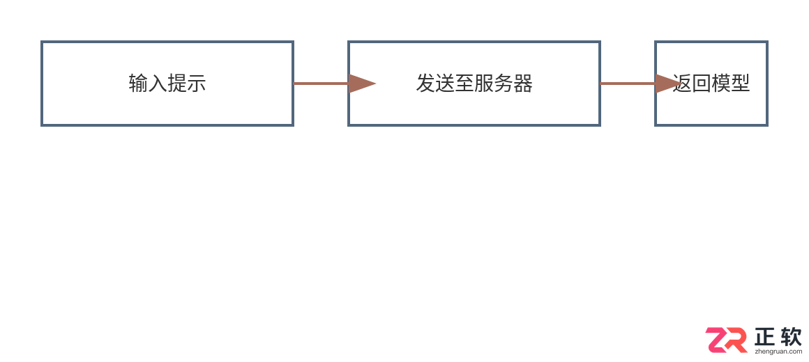 blender接入ai建模的详细配置与实战步骤