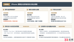 iPhone屏幕自动变暗怎么回事？常见原因及解决方法