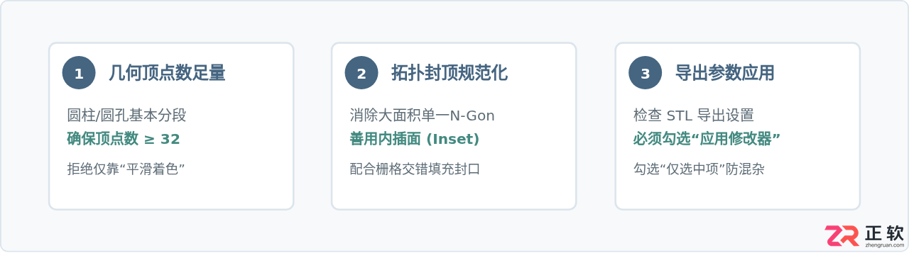 blender导出stl有一个八边形怎么去掉