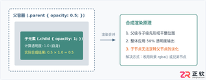 CSS设置透明度的注意事项有哪些?opacity属性详解