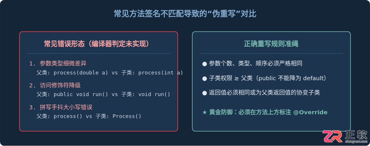 Java子类未实现抽象方法编译错误修复指南