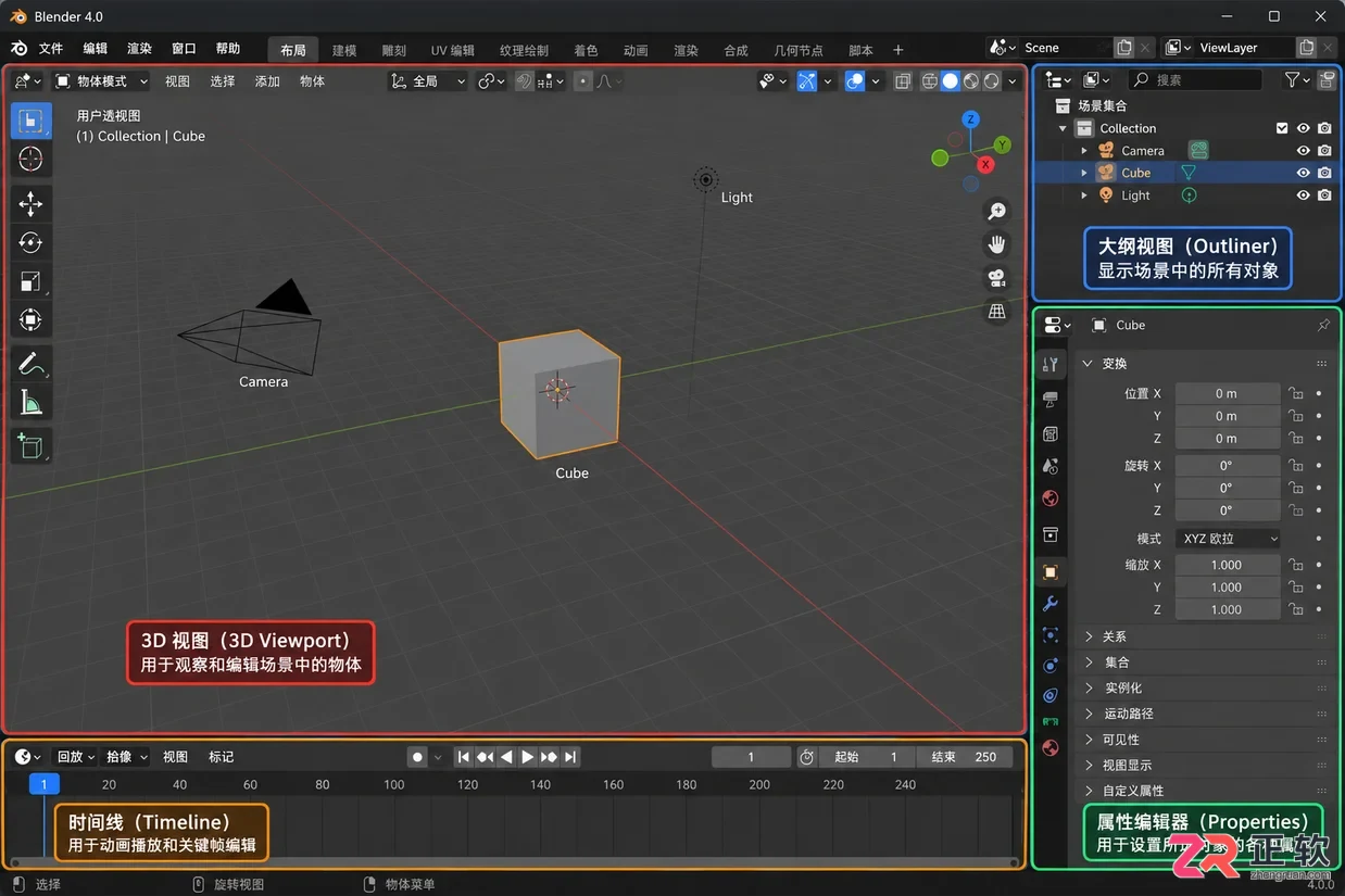 blender添加摄像机的操作步骤图文教程