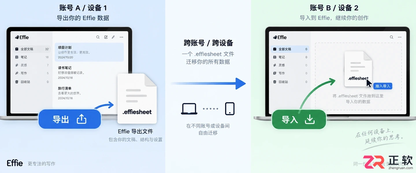 Effie内容导出完整操作步骤与文件保存方法