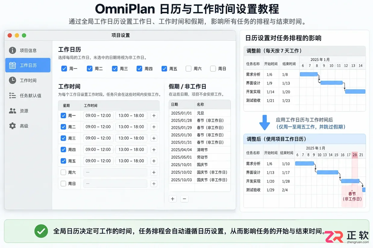 omniplan甘特图制作教程详解与实用操作步骤