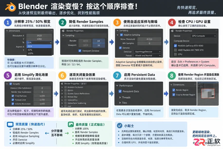 blender渲染太慢怎么处理实用加速设置教程