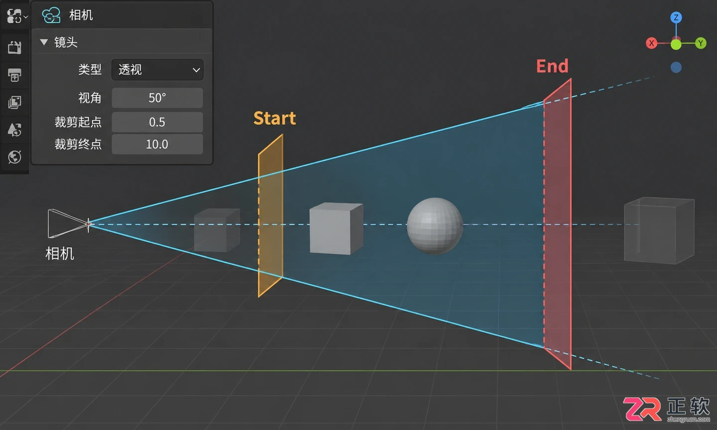 blender添加摄像机的类型有哪些及选择方法