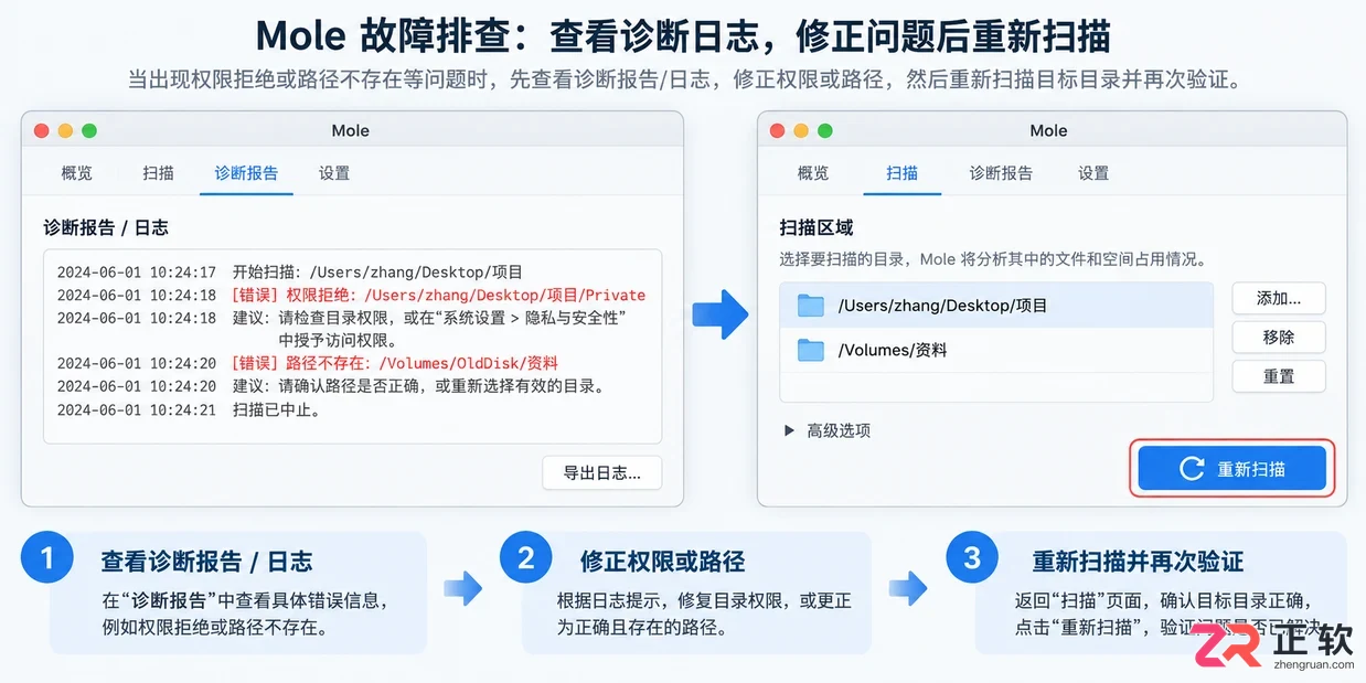 Mole无法打开文件怎么办实用解决教程