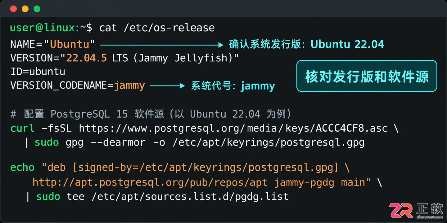 postgresql 15 linux 安装