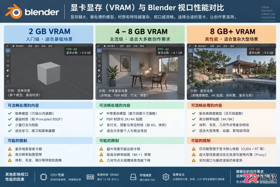 blender最低配置需求是多少及硬件要求说明