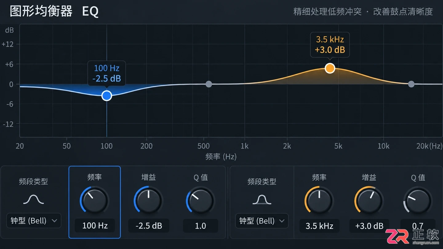 音述AI Stem提取后鼓点不清晰怎么办?DAW中EQ与压限优化