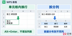 WPS 表格怎么拆分单元格内容