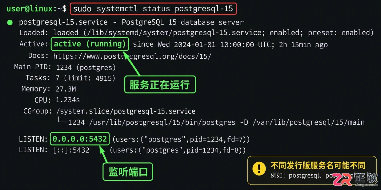 postgresql 15 linux 安装