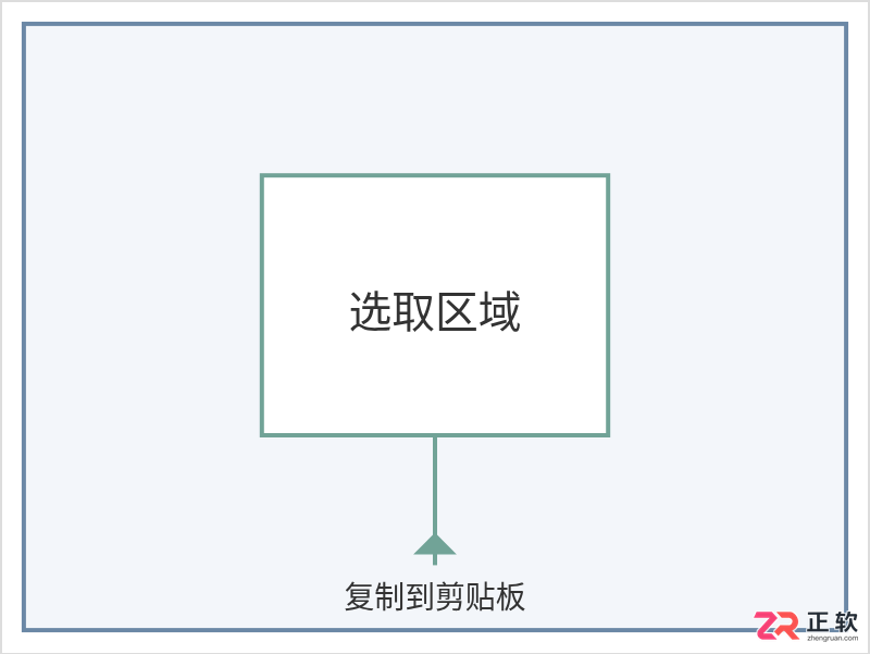 电脑截图快捷键是哪个键？常用截图组合键使用教程