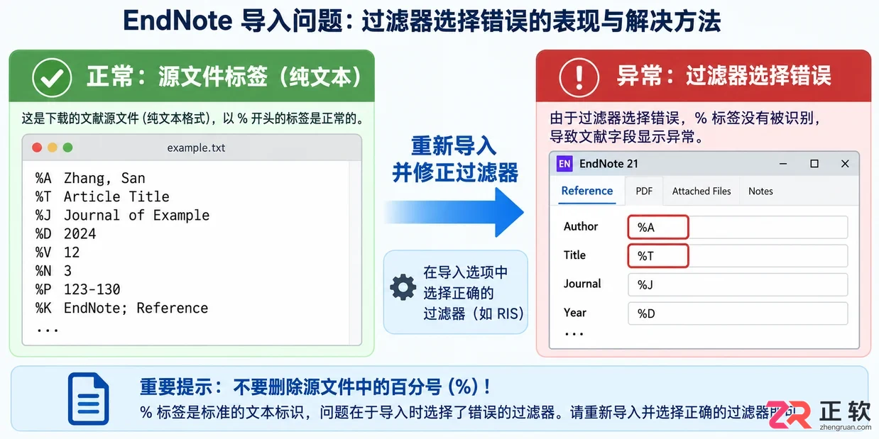 endnote导入有%什么原因及对应解决方法