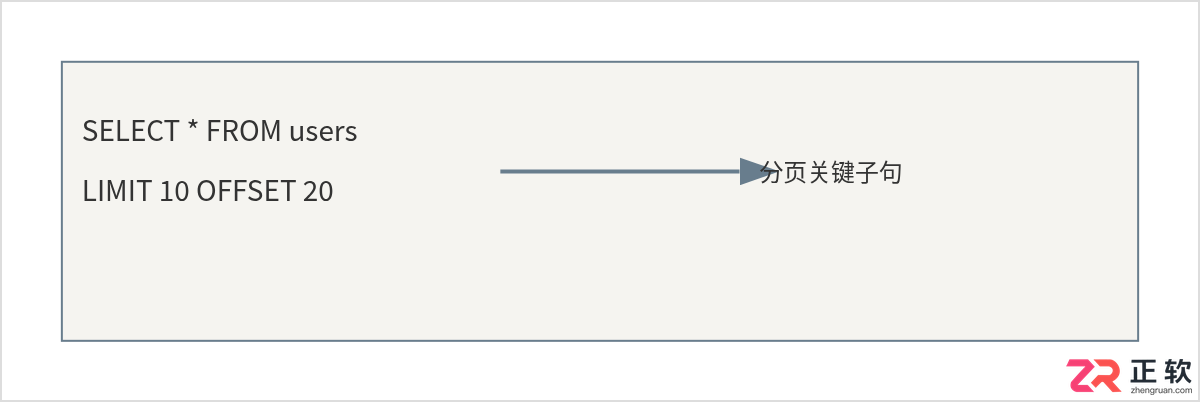 mysql 分页查询语句怎么写及示例详解