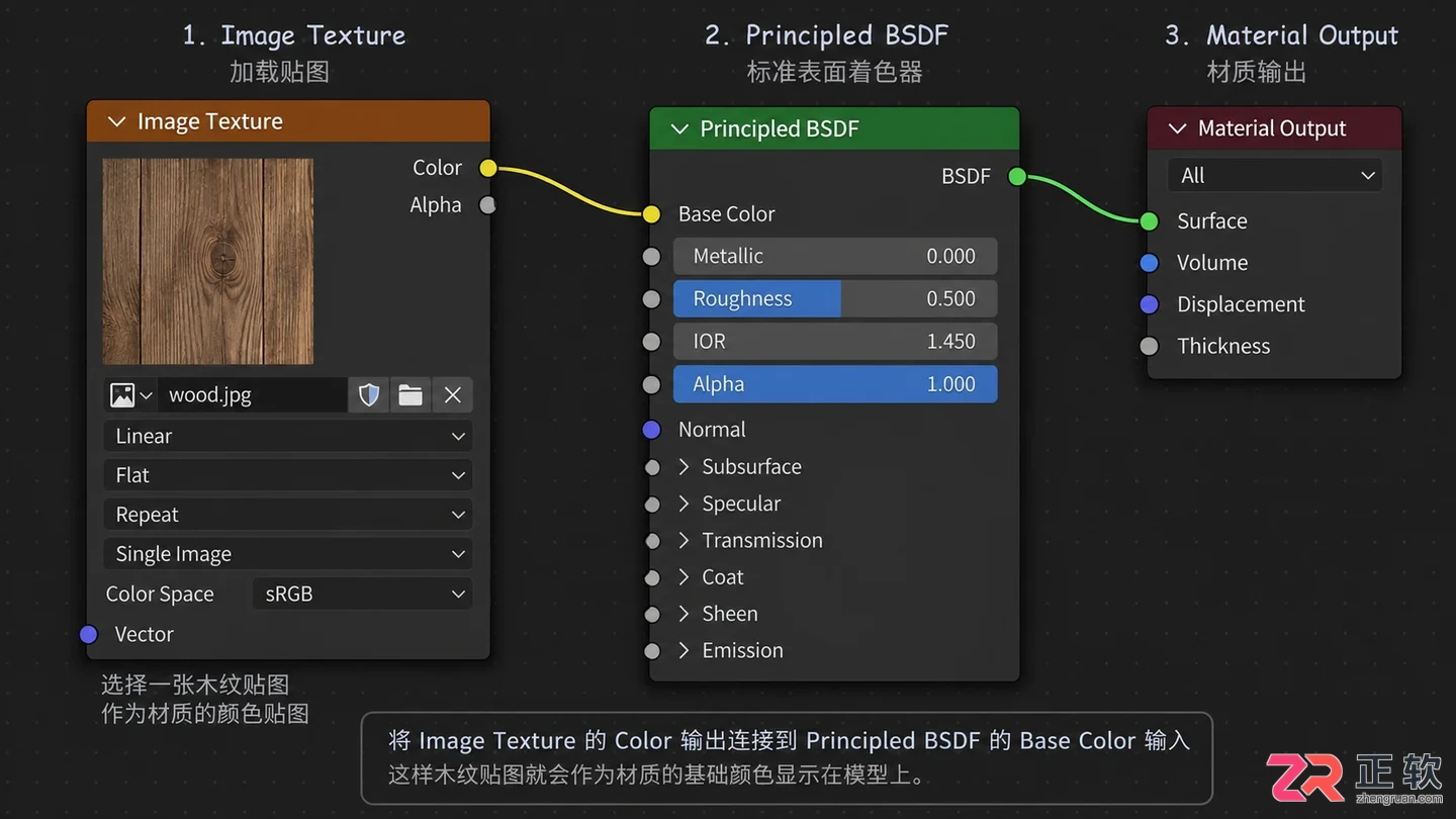 blender材质贴图怎么用新手操作教程