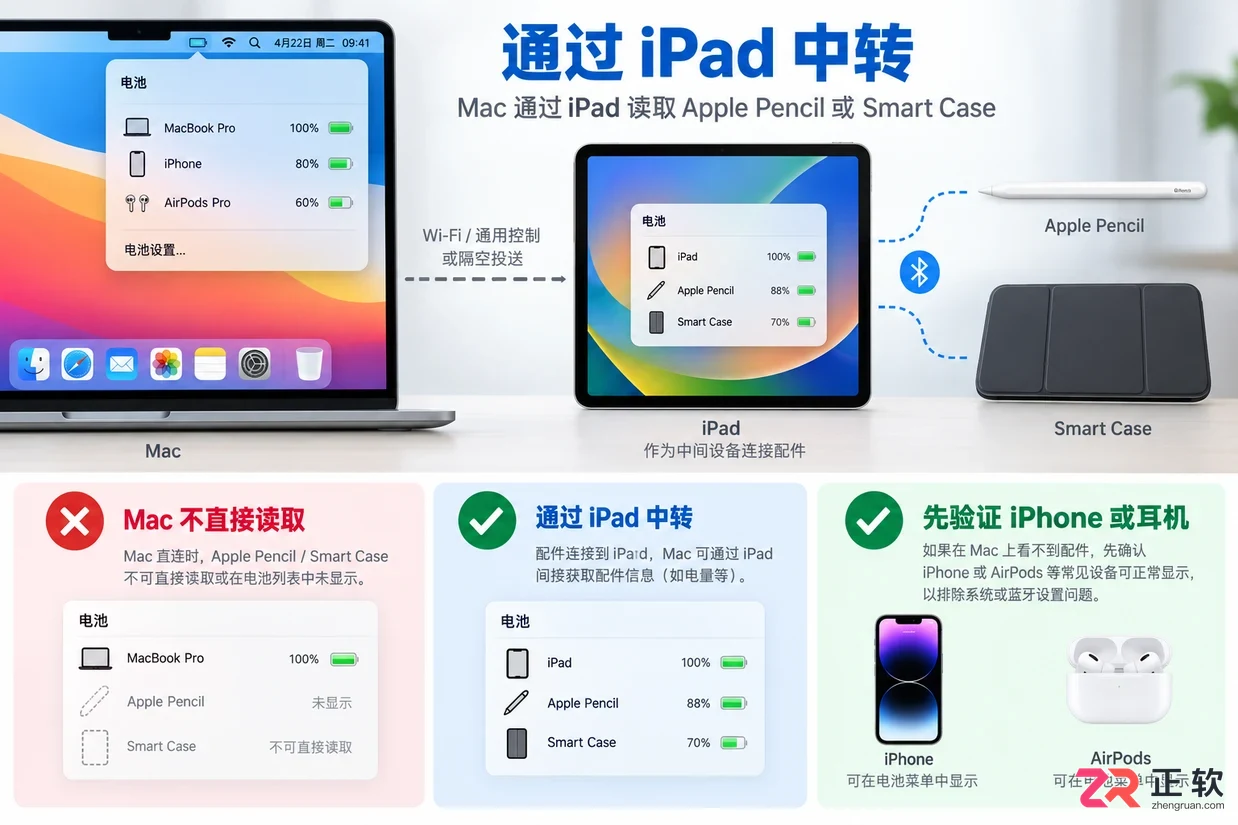 Batteries for Mac安装配置