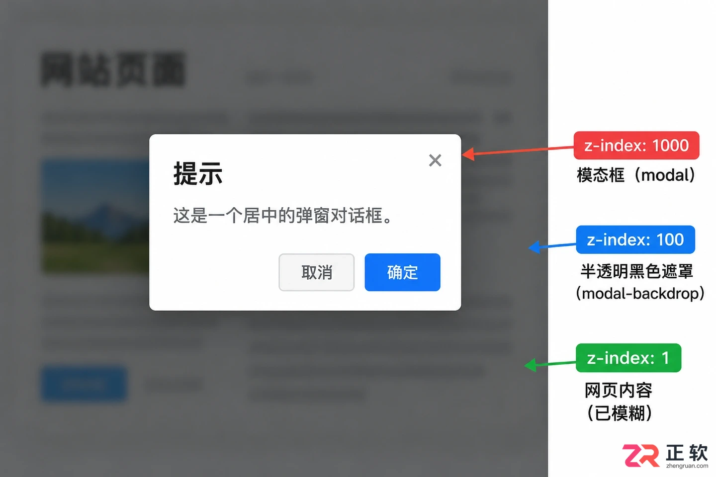 backdrop和background区别