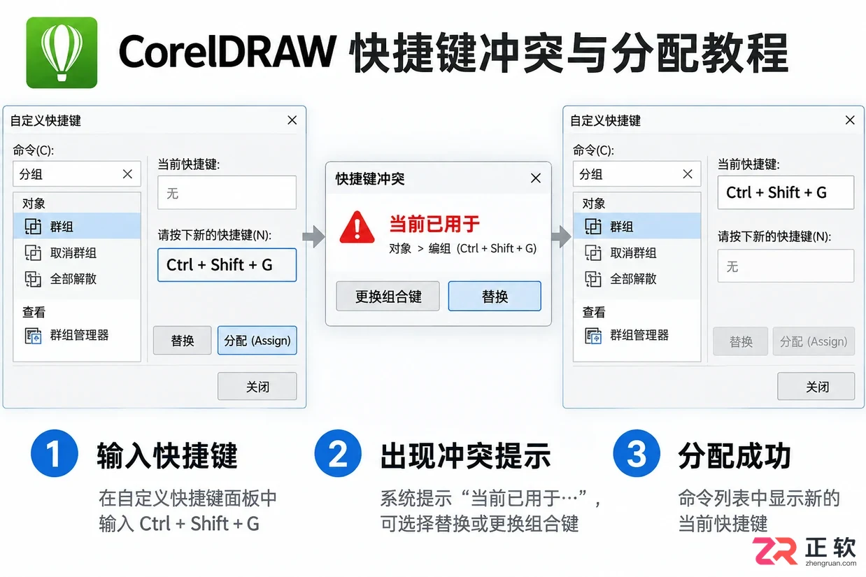coreldraw快捷键怎么设置自定义按键教程
