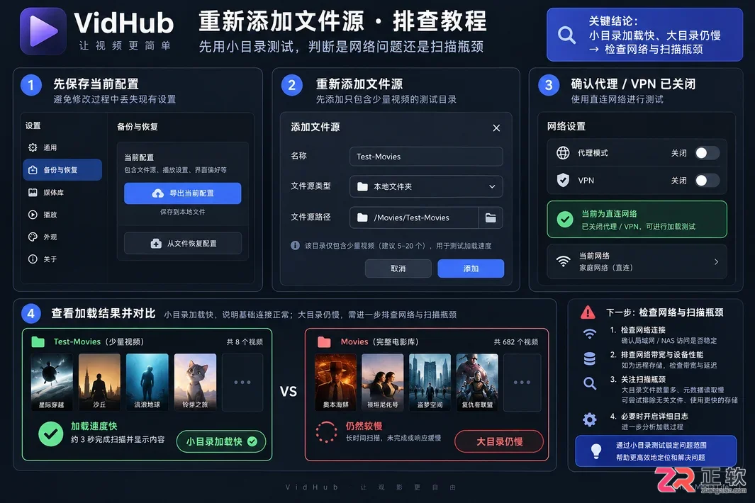 vidhub文件源打开慢怎么解决的实用教程