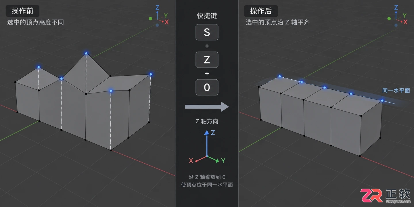 blender如何让点平齐快捷键操作教程