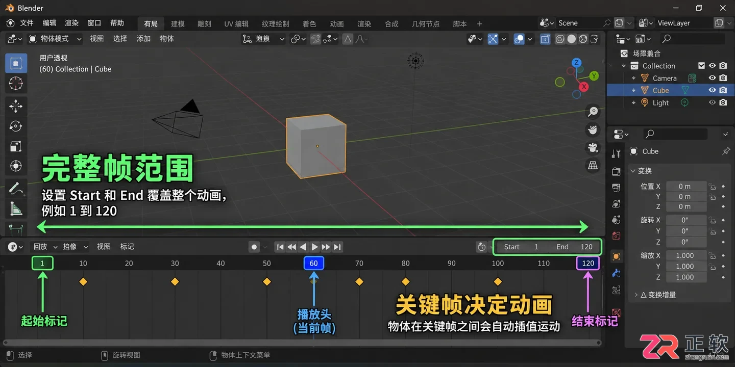 blender导出动画播放不了的原因与解决方法