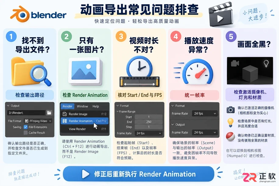 blender导出动画播放不了的原因与解决方法