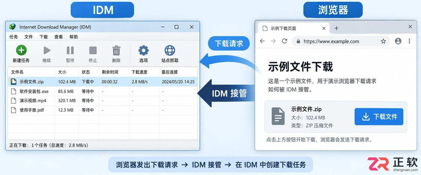 idm不能下载受保护文件怎么办及解决方法