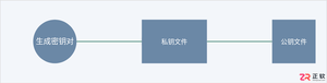 xshell密钥登录服务器教程及操作方法