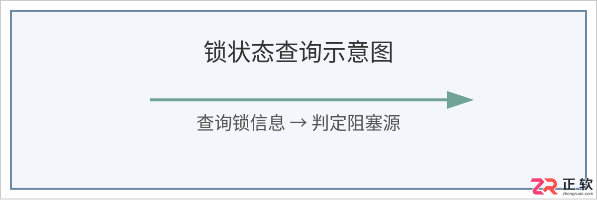 SQL查询挂起卡死怎么办：快速定位阻塞源与解锁方法